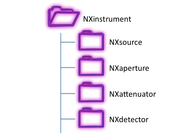 _images/NXinstrument.png