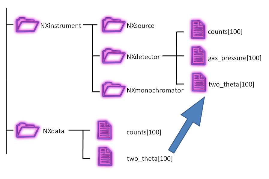 fig.data-linking