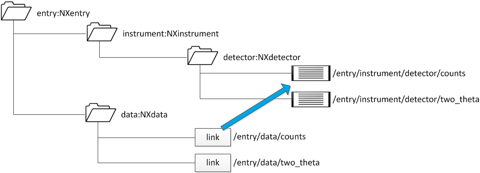 fig.writer_2_1