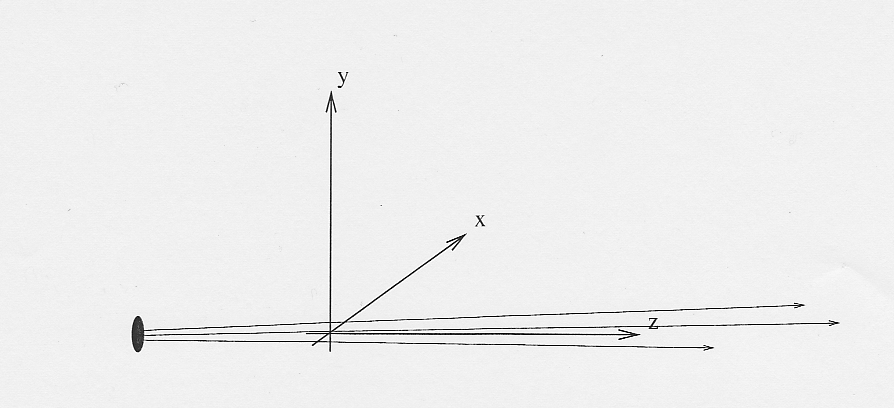 fig.mcstas-coord