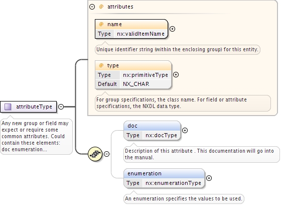 fig.nxdl/nxdl_attribute