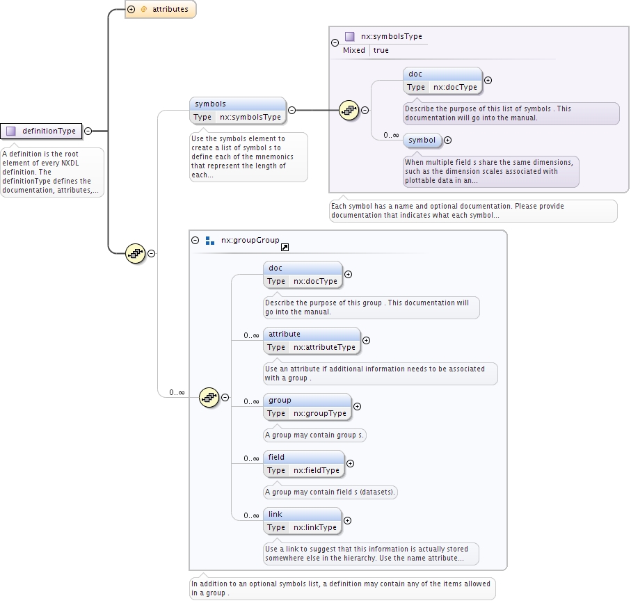 fig.nxdl/nxdl_definition