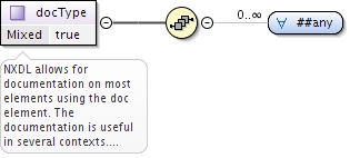 fig.nxdl/nxdl_doc