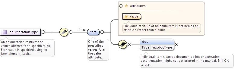 fig.nxdl/nxdl_enumeration