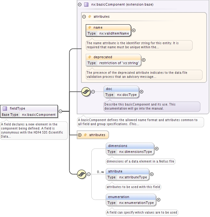 fig.nxdl/nxdl_field