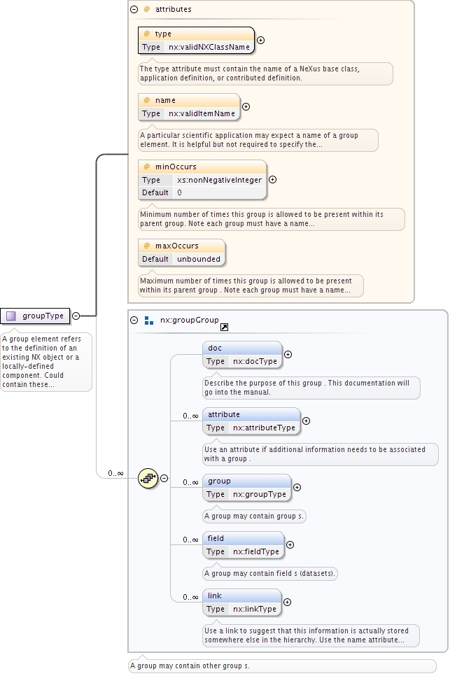 fig.nxdl/nxdl_group