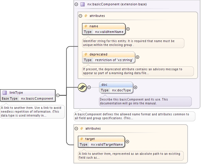 fig.nxdl/nxdl_link