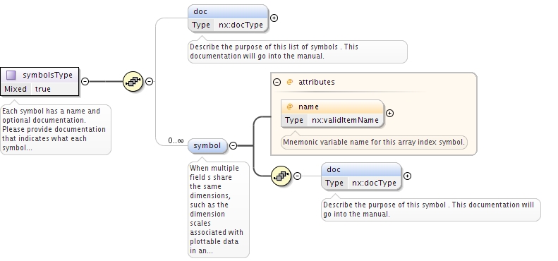 fig.nxdl/nxdl_symbols