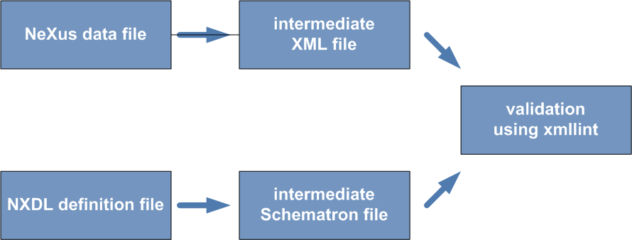 figure.nxvalidate