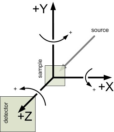 fig.coord.detector.view